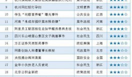 社會熱點話題事件2025 今日吃瓜每日,今日吃瓜，揭秘XX事件背后真相