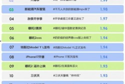 2025最新熱點(diǎn)素材,科技革新與生活變革的年度焦點(diǎn)