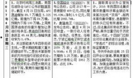 爆料網(wǎng)每日精選最新消息,每日精選最新消息大盤點(diǎn)