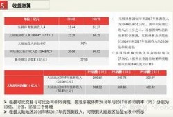 獨家爆料網免費爆料